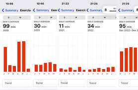 My journey into lung disease and the slow climb back to health in one  picture. I've used a Health & fitness tracker (a smart Watch) for several  years—it helps me be accountable