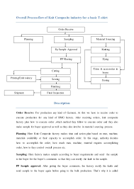Classification of knitting knitting warp knitting weft knitting circular knitting flat knitting normally a raw fabric direct from the weaver of knitter cannot be used as such make consumer. Process Flow Of Knit Composite Factory For A Basic T Shirt