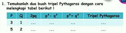 Check spelling or type a new query. Temukanlah Dua Buah Tripel Pythagoras Dengan Cara Melengkapi Tabel Berikut Brainly Co Id