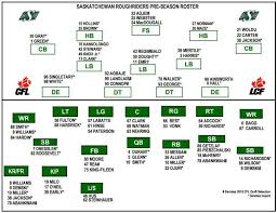 Game Day Riders Vs Stampeders Pre Season Depth Charts The