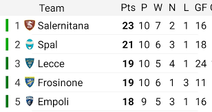 Unione sportiva salernitana 1919, commonly referred to as salernitana, is an italian football club based in salerno, campania. Lazioland On Twitter What S Happening Here You Say Lotito Salernitana