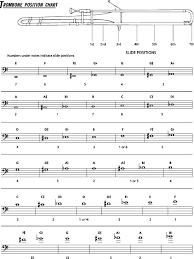 french horn finger online charts collection