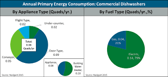 Check spelling or type a new query. Https Www Energy Gov Sites Prod Files 2016 06 F32 Doe Bto 20comml 20appl 20report 20 20full 20report 0 Pdf