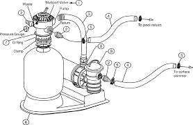 Maybe you would like to learn more about one of these? Https Www Pentair Com Content Dam Extranet Nam Pentair Pool Residential Parts Sheets Filters Clean Clear Filter Systems 2009 And Beyond Pdf