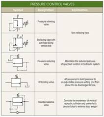 8 Best Pnuematic Symbols Images Symbols General