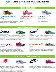 Guide To Vegan Running Shoes Womens Sizes Vegan Shoes