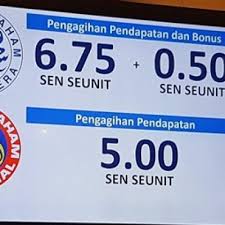 Kadar dividen asb dan bonus 2019 bagi pembayaran 2020. Dividen Asb 2016 Adalah Yang Terendah Dalam Sejarah