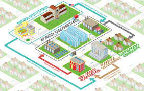 The Cleveland Model How The Evergreen Cooperatives Are Building Community Wealth Community Wealth Org