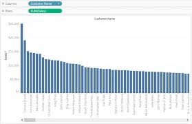 Week 3 Pareto Highlights Dataviz Love