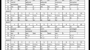 This answer key accompanies wordly wise 3000, book 2. Wordly Wise 4th Edition Book 7 Answer Key Youtube