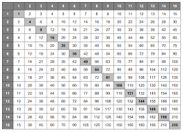 Multiplication Chart Free Printable Multiplication Chart 1 To 15 Table For Kids Free Printable