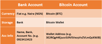 4.1 (9) here is a detailed guide on how to open cash app account in nigeria, buy and sell and cash app funds. How To Create And Fund A Bitcoin Account Wallet In Nigeria 2021 Update