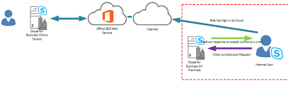 We did not find results for: Skype For Business Decommissioning Hybrid And Go Cloud Only Itgala Xyz