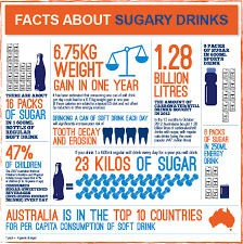 Nov 03, 2020 · easy alcohol trivia quiz questions and answers. Facts About Sugary Drinks