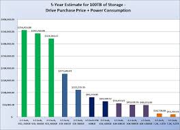 Power Consumption Big Data Challenges