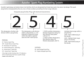 68 Prototypical Ac Delco Spark Plug Application Chart