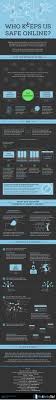 Can Energy Be Created Or Destroyed In Special Situations Who Keeps Us Safe Online Infographic Online Infographic Computer Security Online Safety