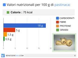 Anethum pastinacawibel elaphoboscum sativum(l.) rupr. Pastinaca Proprieta Benefici Calorie E Valori Nutrizionali
