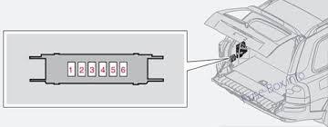 A this type of fuse should be replaced by a workshop. Fuse Box Diagram Volvo Xc90 2008 2014