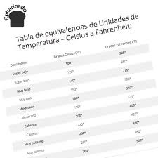 Tabla Con Las Temperaturas Del Horno En Grados Celsius A Fahrenheit Y Viceversa Tabla De Equivalencias Temperatura Grado
