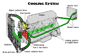 How To Find Fix Coolant Leaks