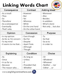 Linking Words Chart In English Archives English Grammar Here