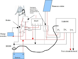 Branchement Panneaux Solaire Recherche Google Floor Plans Line Chart Chart