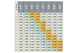 54 Organized Metric Tire Equivalent Chart