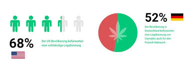 Kanada hat den anbau und verkauf von cannabis legalisiert. Die Besten Cannabis Aktien 2021 Die Besten Aktien Online Broker Lynx