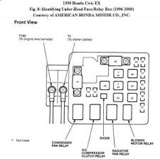1996, 1997, 1998, 1999, 2000. 98 Honda Civic Fuse Box Location Wiring Diagram Networks