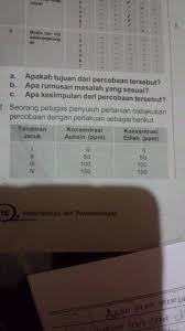 Check spelling or type a new query. A Apakah Judul Yang Tepat Untuk Percobaan Tersebutb Tentukan Variabel Bebas Dan Variabel Terikat Brainly Co Id