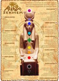 Pin By Katie Rosella On Black Proud Energy Healing Spirituality Kemetic Spirituality Spirituality