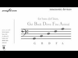 Here in canada, the french use do. Learning To Sight Sing Lesson 2 Letter Names Of Notes Youtube