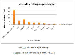 Untuk makluman, pelajar dikehendaki membuat satu folio berkaitan kajian guna tanah di kawasan tempat tinggal atau sekolah anda. Mrs Panda Contoh Kerja Kursus Geografi Sem 3 Stpm