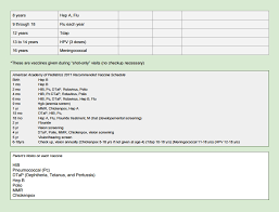 Dr Sears Alt Vaccine Schedule Free Parent Worksheet