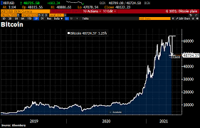 Bull and bear markets don't really speak to what is happening in the moment in terms of price, volume, market cap, etc, they speak to trends over time. Holger Zschaepitz On Twitter Bitcoin Slipped Into Bear Market As Cryptocurrency Has Dropped 20 From Recent High