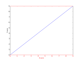 How To Change The Color Of The Axis Ticks And Labels For A Plot In Matplotlib Stack Overflow
