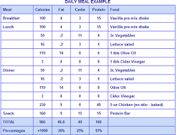 Bearware Bear S High Protein Low Carb Diet Plan Low Carb Diet Plan High Protein Low Carb Diet High Protein Low Carb