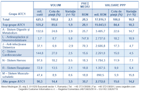 Majoritatea au frecventat gradinita si anul scolar trecut.in urma evaluarii initiale, se pot concluziona urmatoarele: Cegedim PiaÈ›a FarmaceuticÄƒ 2019 Comunicat De PresÄƒ Univers Farmaceutic