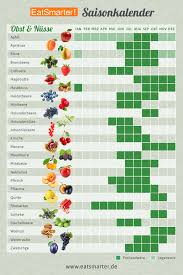 Saisonkalender Fur Das Ganze Jahr Eat Smarter