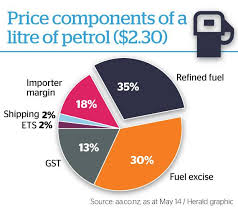 nz heralds misleading or incorrect pie chart used to