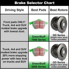 Ebcbrakes Ebc 7000 Series Brakes For 2016 Toyota Tundra