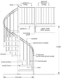 Treads, pole, spindles, handrail, balusters: Spiral Staircase Design Terminology Spiral Stairs Design Staircase Layout Round Stairs