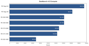 Hackintosh Graphics Card Performance Comparison In Mojave