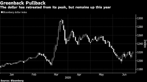 Jpmorgan Investitorite Da Sa Vnimatelni Ss Zalozite Sreshu Dolara Bloomberg Vvedete sumata, koyato tryabva da se preobrazuva v poleto otlyavo na blgarski lev. jpmorgan investitorite da sa vnimatelni ss zalozite sreshu dolara bloomberg