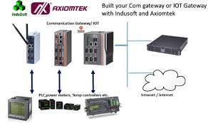 Techview technology sdn bhd is an authorized dealer for all major brands including nvidia, amd, intel, gigabyte, asus and more. Over The Years Axiomtek Has Edex Technology Sdn Bhd Facebook