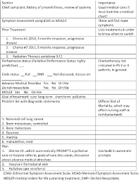 Template Of A Note To Increase Recording Of Oncology