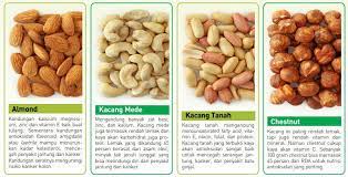 Kambing jawarandu kambing hasil persilangan antara kambing etawa dengan kambing kacang. Kacangmeletops Hi Jom Kenali Jenis Jenis Kacang Facebook