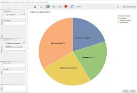 Data Geek Challenge Analysis Of Agriculture Farmer