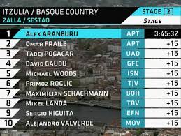 La ronda vasca contará esta temporada con la participación de grandes estrellas en sus seis etapas: Gmqcpp4i S15gm